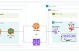 AWS DataSync: Your Key to Seamless NFS to EFS Data Migration (Across Accounts)