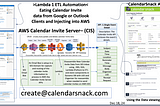 Calendar Invite Server (CIS) for AWS