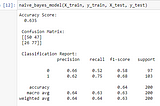 Sentiment Classification — Comparison of ML and DL algorithms