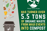 From waste to resource — the story of Huliau Green Events resource collection