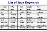 Variables : Primitive data types.