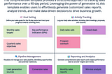 90 day tracking sheet template with generative AI