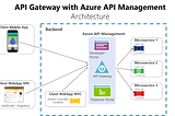 Image result for azure api management