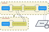 Extending HTTP Interceptors Hierarchically in Angular