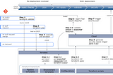 Mastering Automated Infrastructure Testing: Key to a Successful Launch