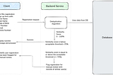 Building Robust Signup Systems with Deduplication Logic