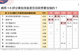 2019 台灣網路業工作者學習管道與需求調查報告