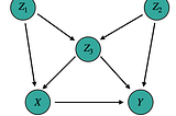Causal Effects via the Do-operator