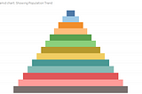 How to create a pyramid chart using tableau desktop So what is a pyramid chart it has a triangular…