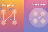 Monorepo vs Polyrepo