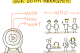 Data Driven Management: The Why, Who, What and How?