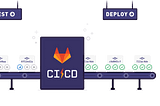 Writing your first pipeline using GitLab CI/CD