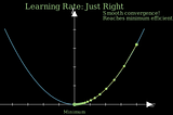 Gradient Descent: Walking Downhill to Find the Bottom