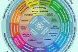 Regenerative place-based practices