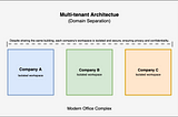 Navigating ServiceNow Domain Separation