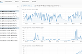 Flask, Django, and mysql stats collection via Telegraf sidecars & Wavefront in a Kubernetes…