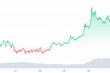 Exploring ICP Token’s Surge in CoinMarketCap’s RWA Category