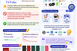 🌍 ผมเริ่มเล่น World App