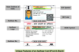 Aadhaar Card Verification and Information extraction from Front & Back Side using AI-OCR Tool.