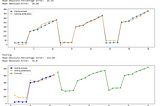 Univariate Time Series Forecasting with FB Prophet using Python