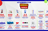 LCW Mobile App’te 6M aktif kullanıcıya ulaştık