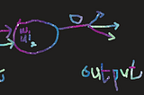 How Do Neural Networks Learn?