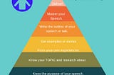 Speech Preparation Pyramid