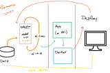 From Design to Deploy: The whole lifepath of a Machine Learning app