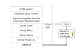 Understanding IoT device authentication