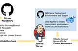 RStudio Connect Deployments with GitHub Webhooks and Jenkins