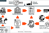 Making data work harder to deliver Net Zero — can we automate environmental reporting?