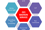 OCI Bastion Service