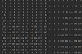 image tensor of the fashion mnist dataset printed in python