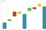 Create a Custom Waterfall Chart using index calculation in tableau for better Data Visualization.