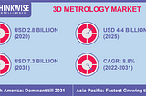 3D Metrology: How does it work and what can it be used for?