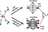 Graph Neural Networks (GNNs)