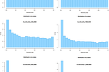 Absolute Difference in Proportions p-values from the HLL++ A/A Tests