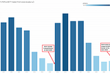 Putin Popularity in graph form