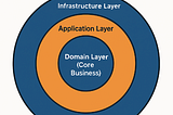 Understanding Onion Architecture: A Clean Approach to Software Design