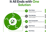 Everything & Everywhere: How One Solution Advertisers Pvt.