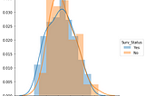 EDA(Exploratory Data Analysis) of Haberman’s Breast Cancer Survivor Data Set