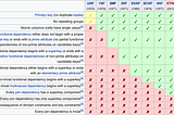 Array & Relational Database