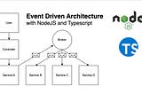 Understanding Event-driven Architecture with Node.js and TypeScript