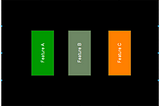 Minimizing Risk in Code Refactoring with Feature Flags in Vertical Slice