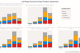 Stuck In The Middle With You — “Centrists” In UK Politics, Pt 1