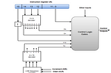 Computer Architecture