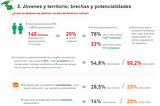 Jóvenes rurales y territorio.