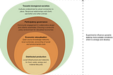 What does it mean for societies to be bioregionally self-sufficient?