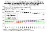 The Low-skill Labour Shortage Facing Rural Ontario