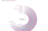 #MakeoverMonday2019 — Week 12